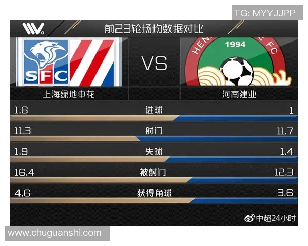 第3轮河南建业对阵上海申花精彩直播全程回顾与赛后分析